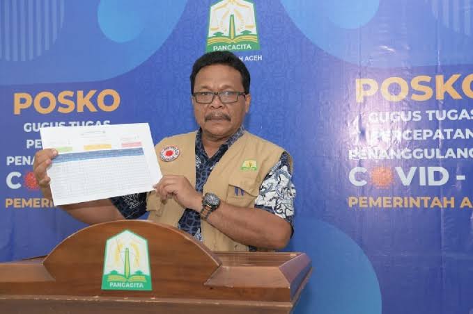 Ngeri!!! Kasus Covid-19 Naik Lagi, 214 Positif dan Tujuh Meninggal Dunia di Aceh